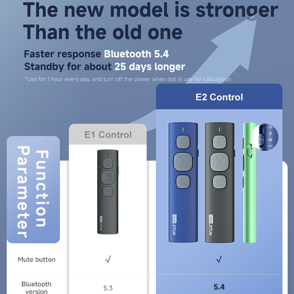 Tourneur de Page Bluetooth cam - Presentation Remote Laser avis et prix